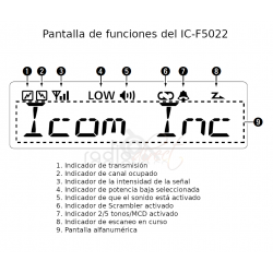 ICOM IC-F5022